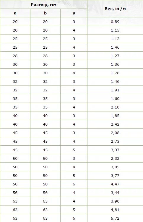 Вес уголка стального вес 1 погонного метра таблица. Таблица веса метра уголка. Таблица веса метра уголка. Таблица веса метра уголка. Вес уголка стального вес 1 погонного метра таблица.