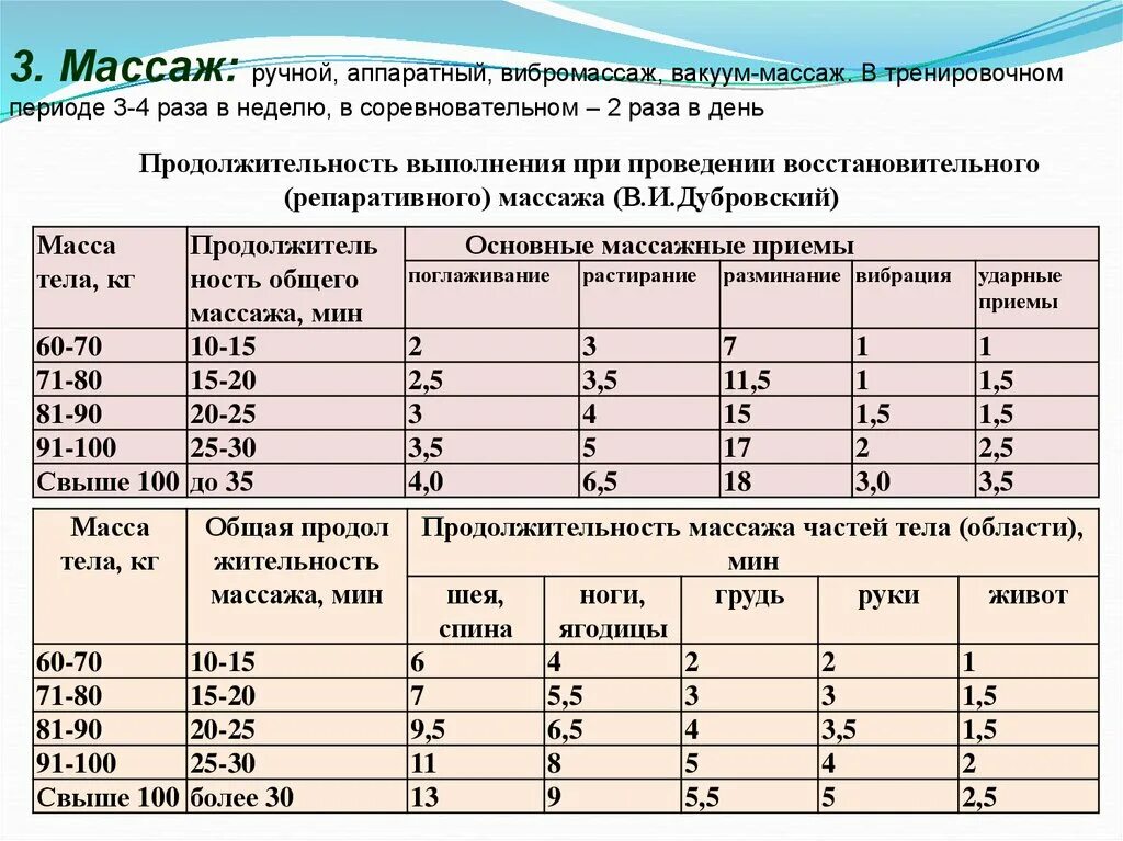 Тренировочный период. Тренировочные периоды. Тренировочный период 1-3 месяца.