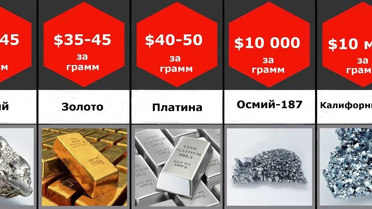 В какие металлы выгодно вкладывать