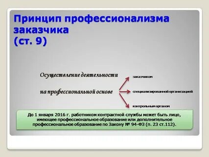 Заказчик на осуществление