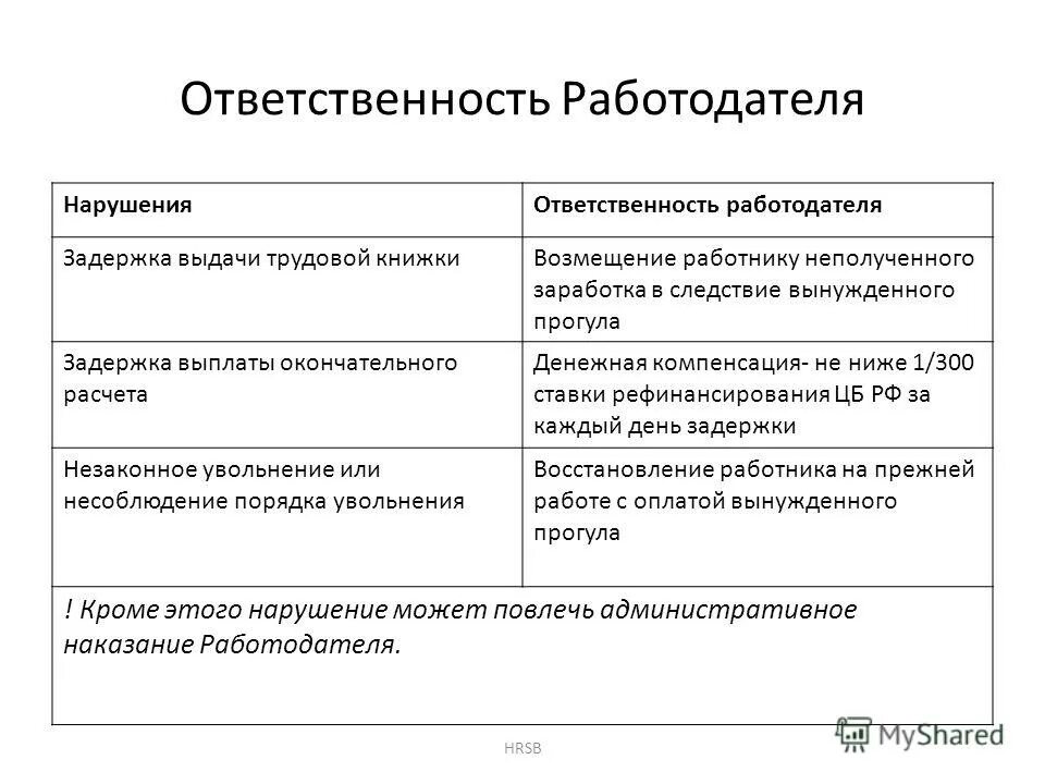 За что уволить сотрудника. Оформление увольнения работника. Кассирша ржд злая. Виды статей для увольнения. Скрипт увольнения сотрудника.