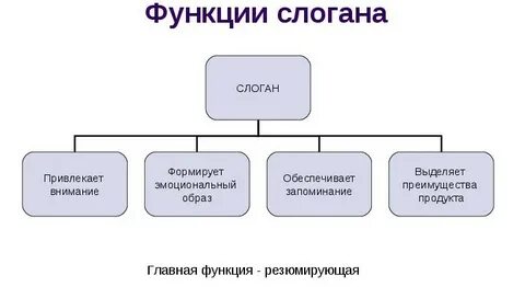 Клиент лозунг