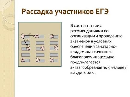 Рассадка на огэ в аудитории