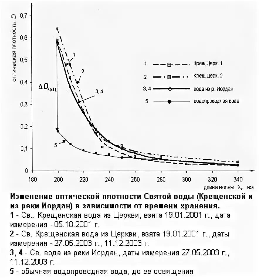 Оптическая плотность воды. Оптическая плотность жидкостей. Параметры оптической плотности воды. Оптическая плотность воды и воздуха.