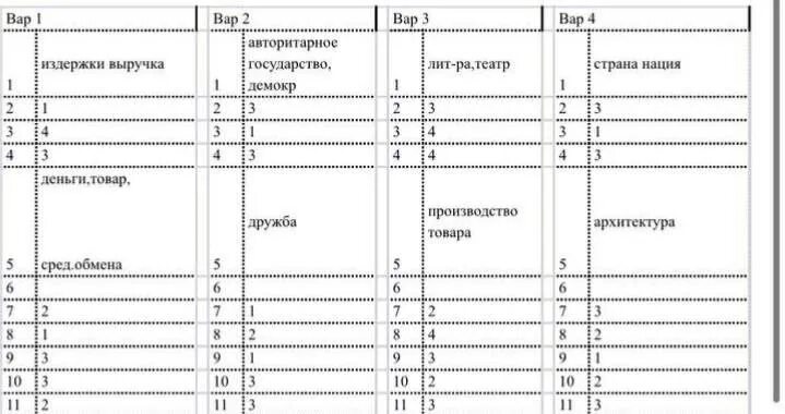 Огэ ответы группа. Пробник по обществознанию 9 класс. ОГЭ по обществознанию задания. Ответы на ОГЭ по обществознанию. ОГЭ по обществознанию 23 регион.