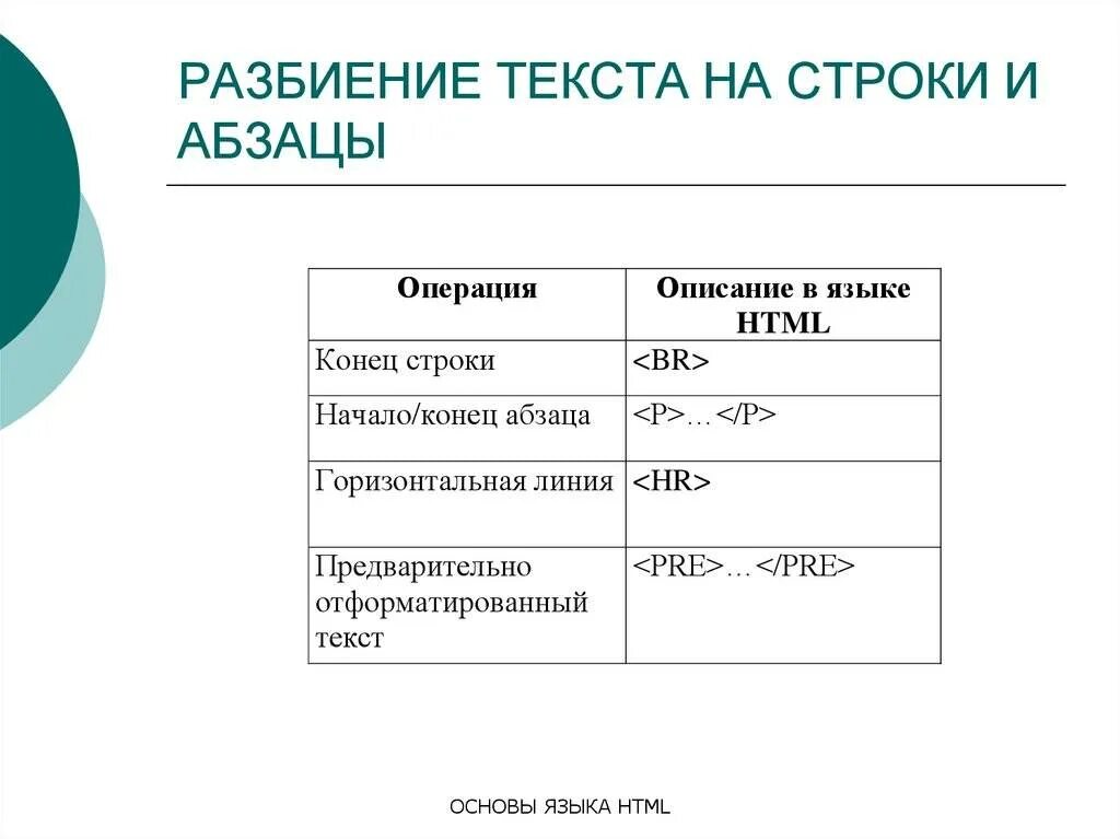 Css красная строка
