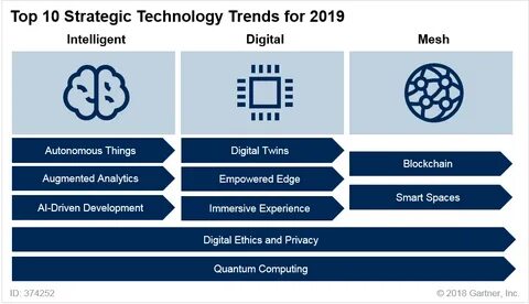 X technologies