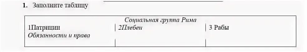 Заполните таблицу положение разных групп населения