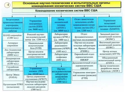 Управление к какой науке относится
