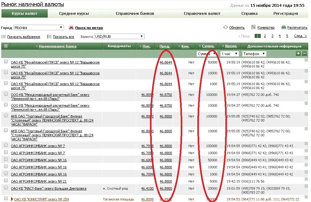 Банки покупка наличной валюты. Рынок наличной валюты. Рынок наличной валюты в Москве.