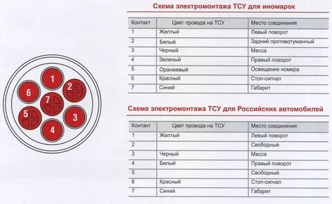 Правильное подключение прицепа