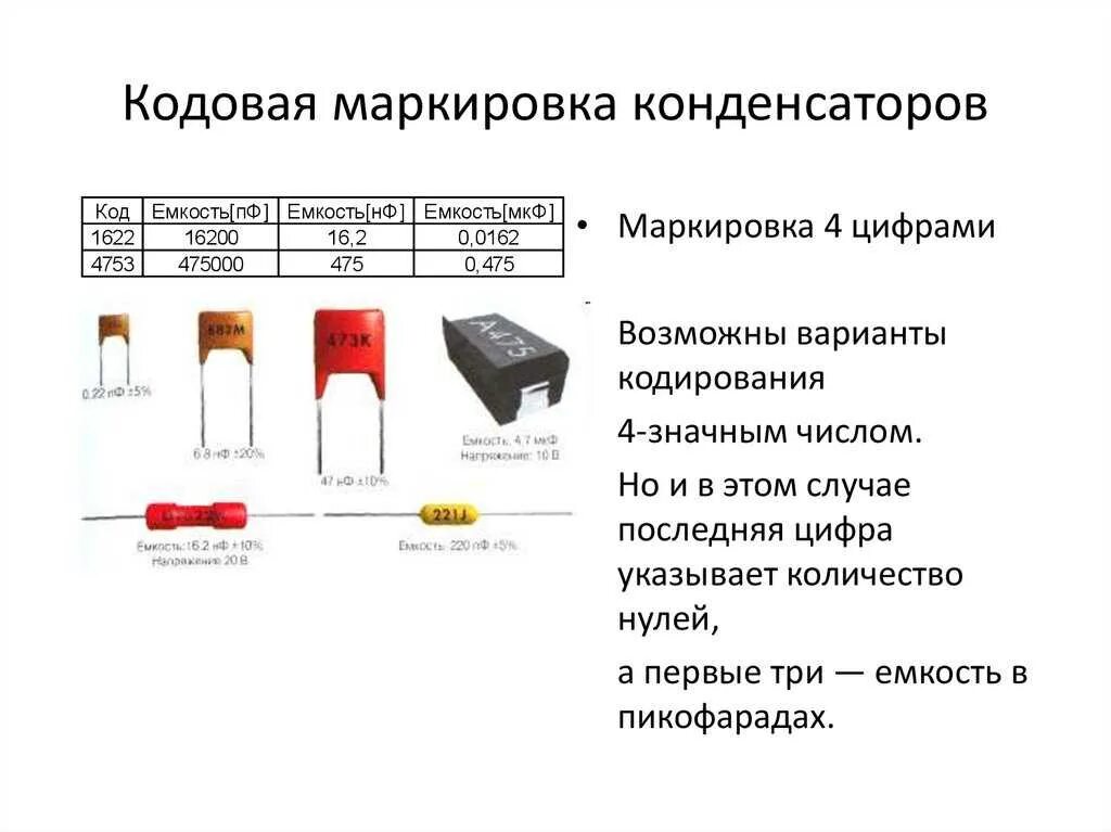 Маркировка импортных. Маркировке емкости керамических конденсаторов. маркировка конденсаторов расшифровка 104. маркировка конденсаторов 105n. маркировка пленочных конденсаторов 400 v.