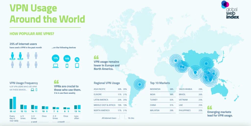 Какие vpn работают в россии 2024. VPN статистика. VPN стран. VPN инфографика. Статистика использование VPN.