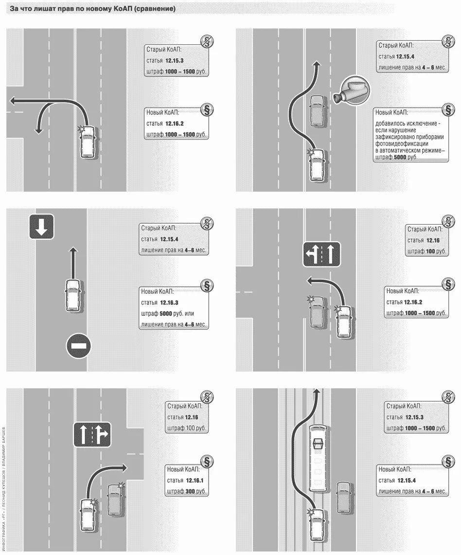 Статья 18.15 коап. Ст.12.16 ч.2 ПДД. Схема нарушения ПДД 12.16.3. ПДД ст 12.16 часть 1 КОАП РФ. Ч.2 ст.12.16 КОАП РФ.