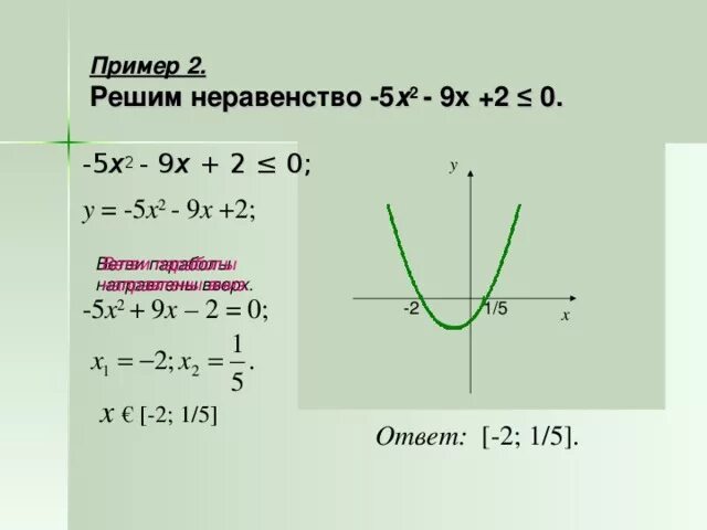 Решить неравенство y x 0