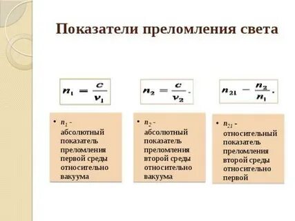 Скорость преломления света формула