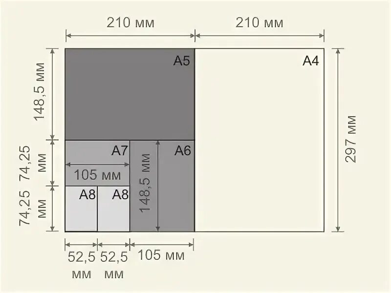 Сколько а6 из а2. Размеры листов. Размер листа а5. Формат листа а7. Формат а5 Размеры.