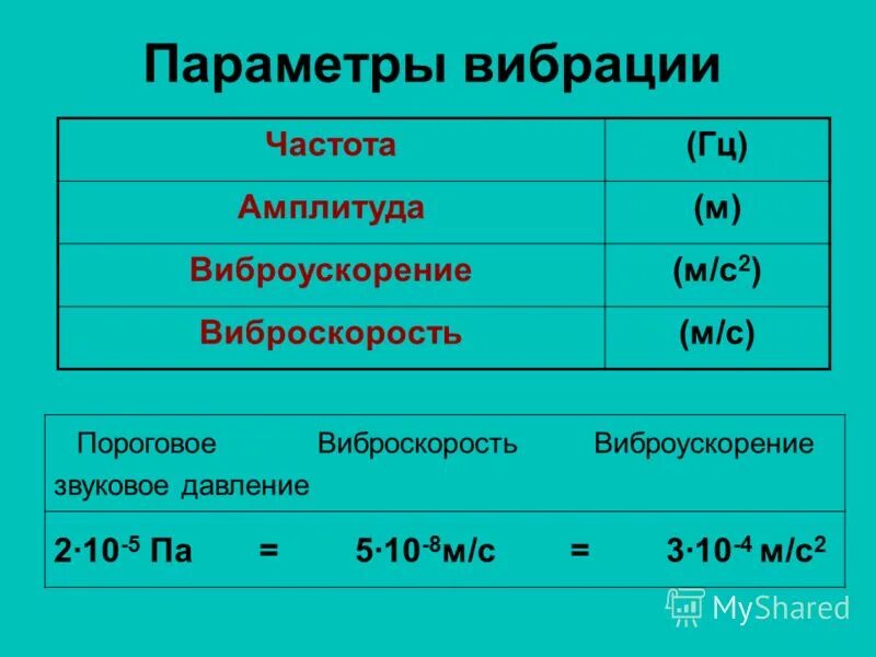 Единица измерения уровня вибрации. Вибрация ед измерения. Виброскорость единицы измерения. Единица измерения уровня виброскорости.