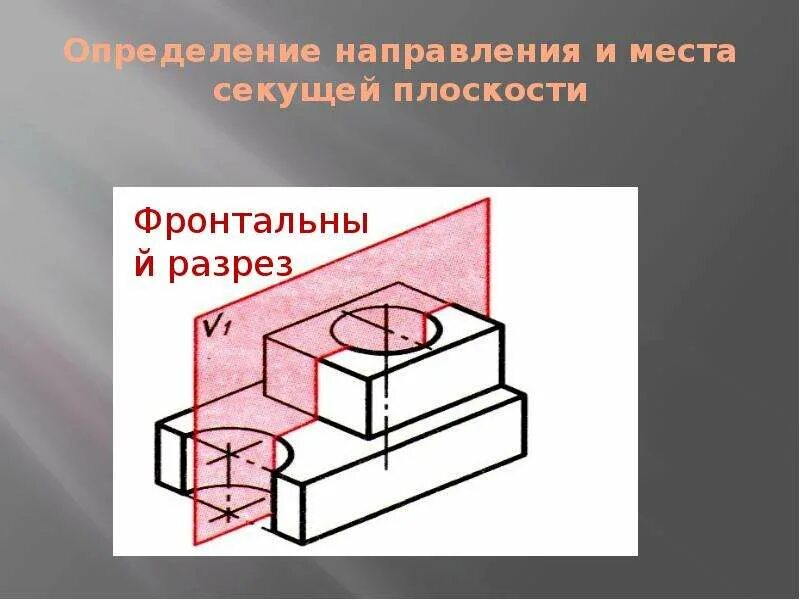 Поверхность в месте мысленного разрезания плоскостью 7. Фигура детали. Поверхность в месте мысленного разрезания плоскостью 7. Поверхность с двумя направляющими и плоскостью параллелизма. Мысленное рассечение детали.
