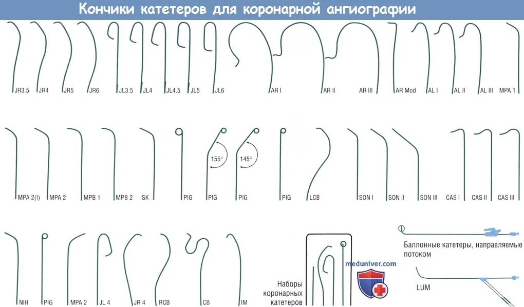 Кончик катетера. Диагностические катетеры для коронарографии. Диагностические катетеры для ангиографии. Ангиография катетеры кончик. Катетер ангиографический 5f 110 CV.