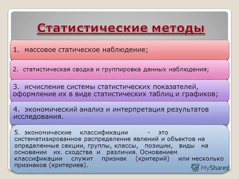 Предмет экономической статистики. Статистические методы изучения экономики. Виды статистических источников. Задачи предмета экономической статистики.