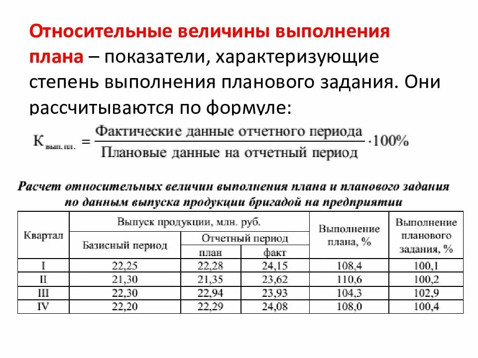 Степень выполнения программы. Относительная величина выполнения плана. относительная величина планового задания. относительная величина выполнения планового задания рассчитывается. план отчетного периода факт базисного периода.