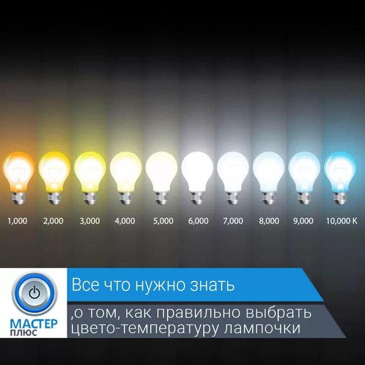 Сделай лампу теплого света. Лампа накаливания 10вт e27. Нейтральный свет лампочки 4000. Светодиодная лампа теплый свет. Теплый свет.