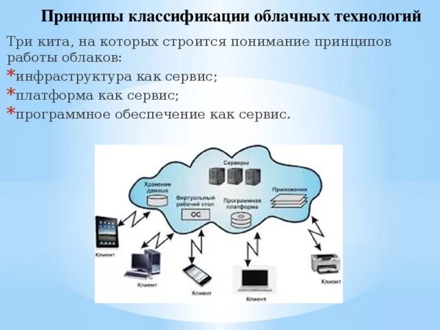 Принцип работы облачных технологий. Принцип работы облачных сервисов. Сервисы облачных технологий. Структура облачных технологий.