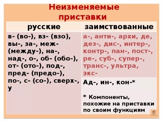 Карточка неизменяемые слова 4 класс. Русские и иностранные приставки. Русские и иноязычные приставки. Русские и иноязычные приставки таблица. Правописание иноязычных приставок.