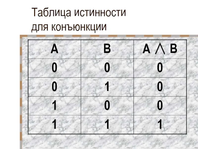 Таблица истинности операции конъюнкция. Таблица истинности дизъюнкции. Таблица истинности конъюнкции в логике. Таблица конъюнкции и дизъюнкции. Операция конъюнкции. Таблица истинности..