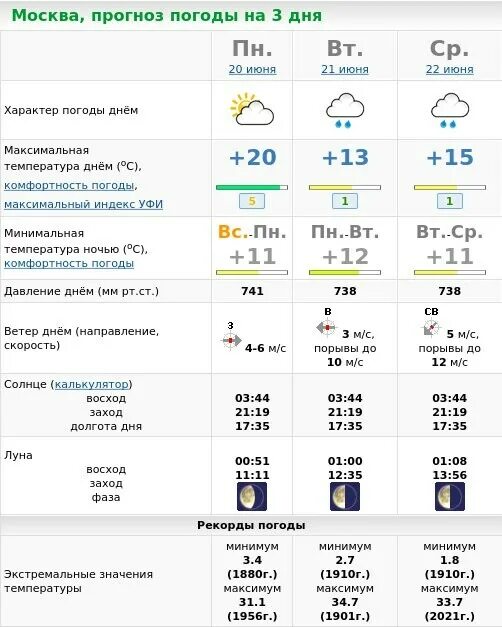 Погода в коврове на неделю. Прогноз на 10 дней. Погода в коврове на неделю. Прогноз погоды в коврове на 14. Погода на завтра.