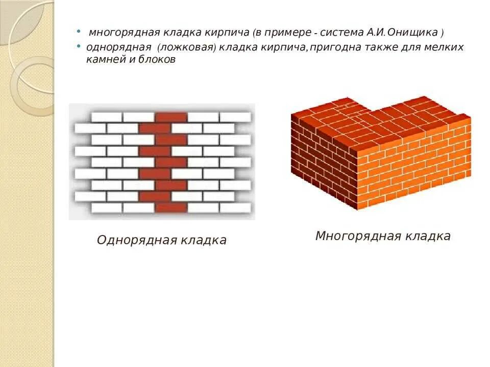 Многорядная кладка. Системы перевязки швов кладки. однорядная перевязка швов кирпичной кладки. многорядная и однорядная перевязка кирпичной кладки. многорядная кирпичная кладка в 1 кирпич.