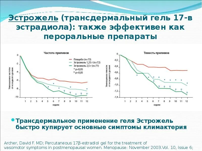 Гель эстрожель при климаксе. Эстрожель гель трансдермальный гель. Эстрадиол трансдермальный гель. Трансдермальный гель 17 в эстрадиол. Эстрожель гель схема.