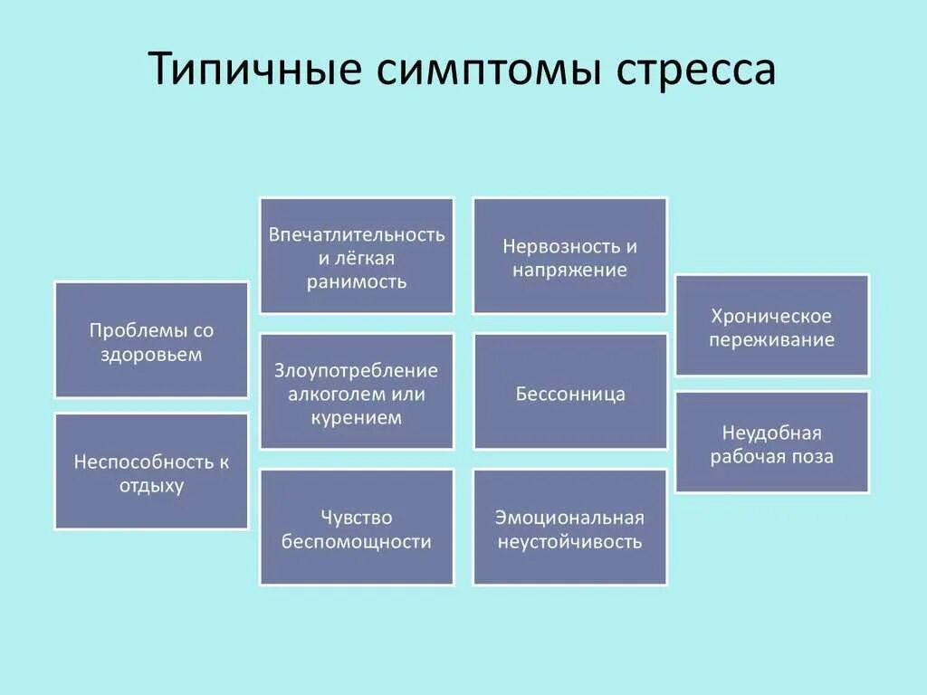 Как проявляется напряжение человека. Проявление стресса. Признаки стресса. Признаки стресса. Внешние проявления стресса.
