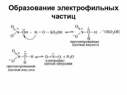 Образование частиц