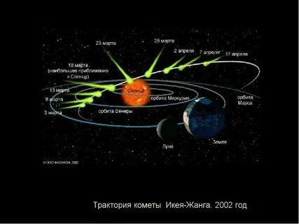 Комета движется вокруг солнца по орбите