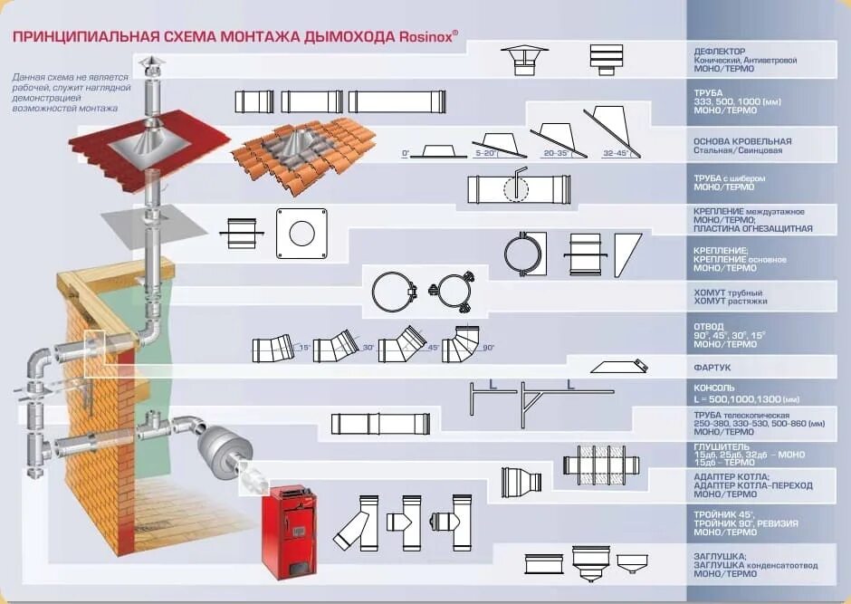 Росинокс. Крепление дымовой трубы росинокс. rosinox дымоходы. сэндвич труба 300мм для дымохода. трубы rosinox.