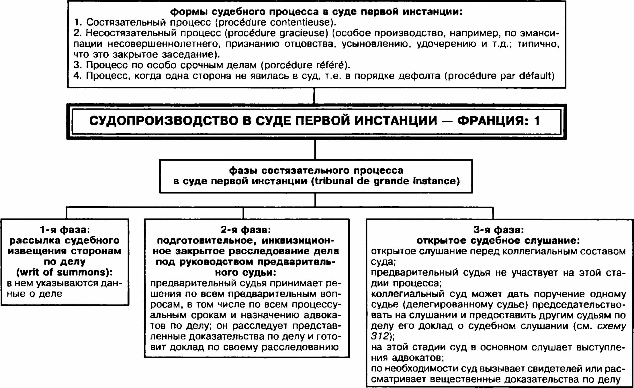 Дайте определение судебным инстанциям