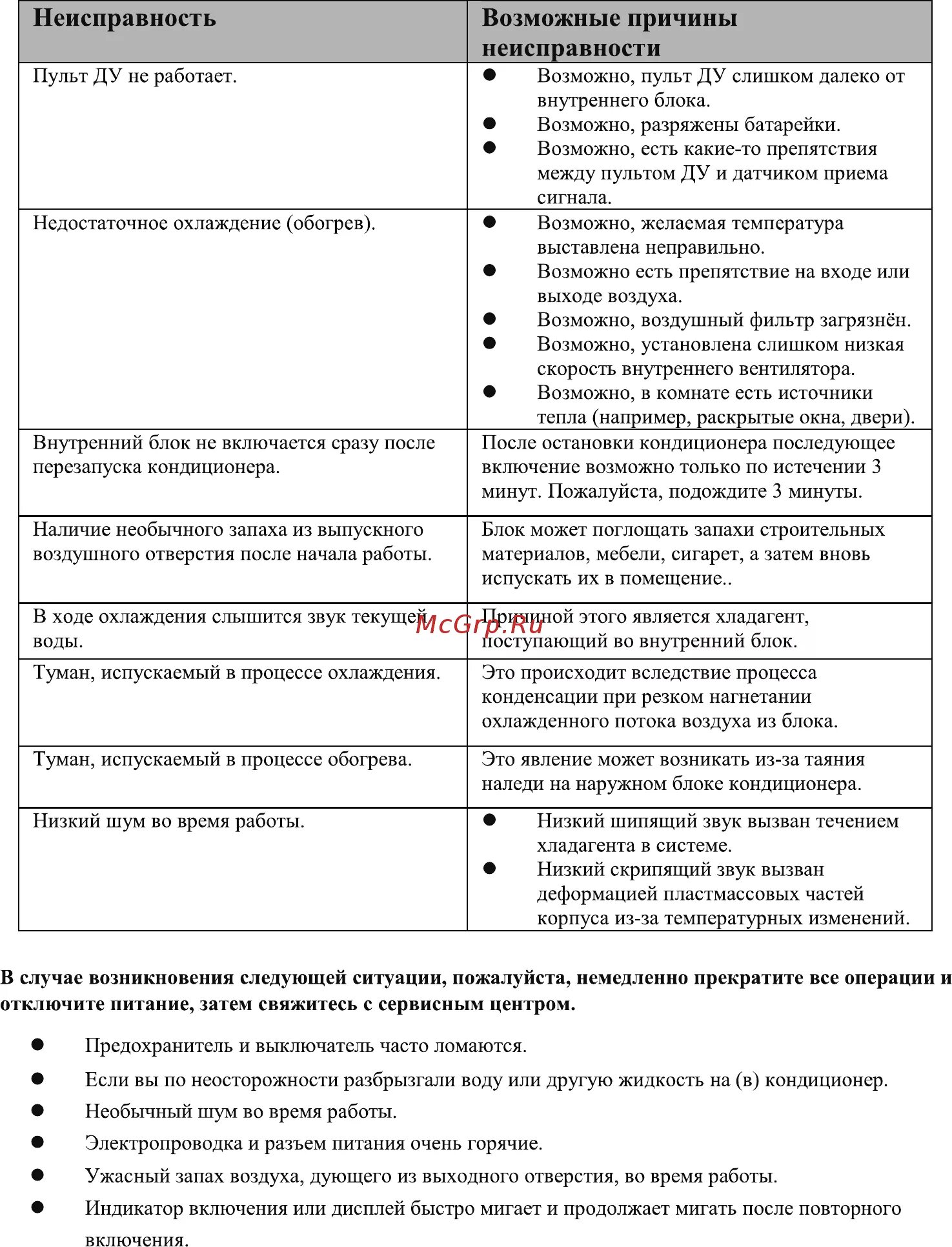 Chigo коды ошибок сплит система. Кондиционер haier коды ошибок внутреннего блока. Коды ошибок кассетных кондиционеров. Кондиционер shivaki обозначения на пульте. Ошибка cl сплит системы roda.