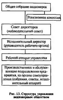 Управление в хозяйственных обществах