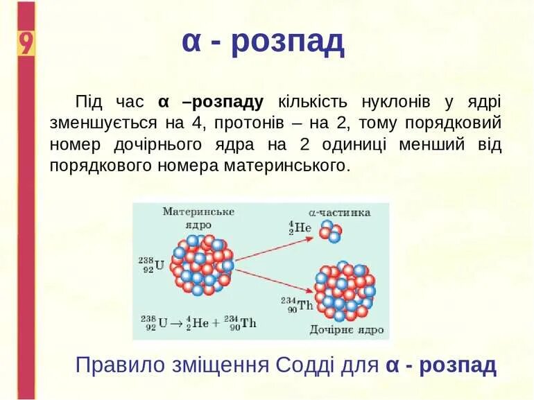 Бета распад число нуклонов в ядре. Під час α-розпаду кількість нуклонів у ядрі зменшується на. під час бета розпаду.. распад ядра на нуклоны. γ– розпад.