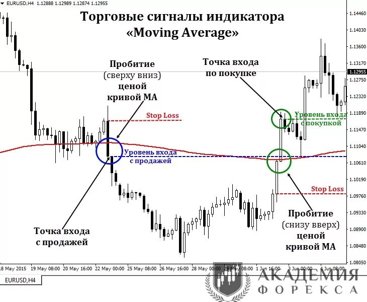 Точка входа в рынок. Точки входа в трейдинге. Точка входа и выхода в трейдинге. Точка входа в сделку. Точки входа сайта