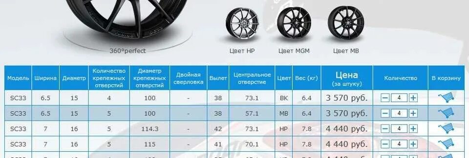 Размеры шин на поло седан r16. R15 Фольксваген диаметр колеса. Диаметр колеса Фольксваген поло 2021. На Фольксваген поло ширина шины.