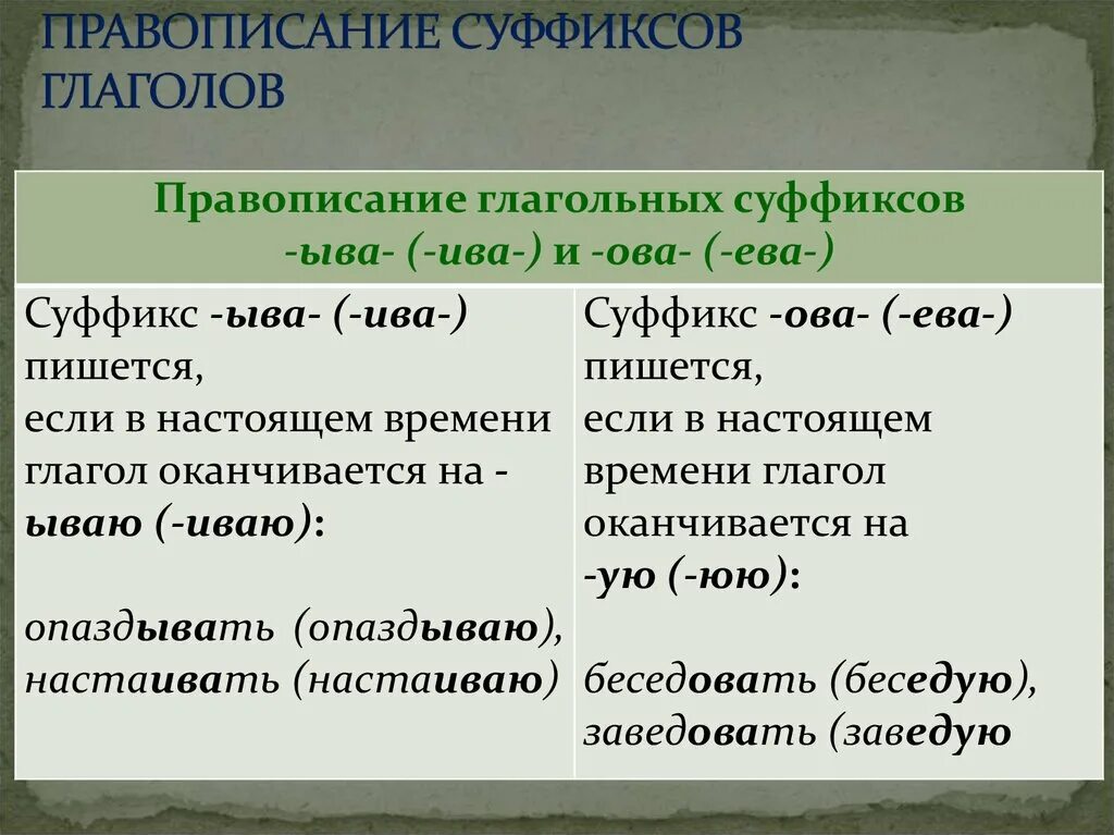 Правописанне суффиксов гааголов». Правописанне суффиксов глаголов». Правописание суффиксов глаголов. Правописаниесуфиксоф гл.