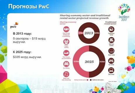 26 мая 2025