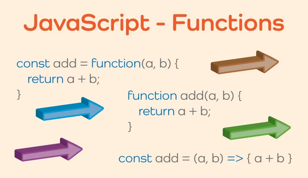 Js function. Js function
