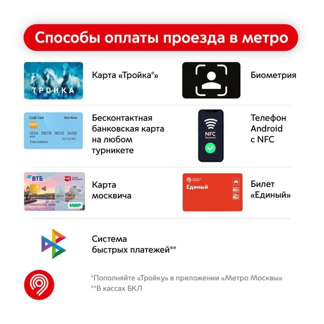 Турникет в метро с paypass. Как оплатить метро в москве. Метро бесконтактный турникет. Турникет для банковских карт в метро. Турникеты в метро с бесконтактной оплатой.