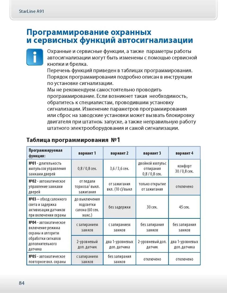 А91 таблица программирования сигнализации. Таблица программирования сигнализации старлайн а91. Старлайн а91 программирование. Старлайн а91 таблица программирования функций. Старлайн скинуть настройки