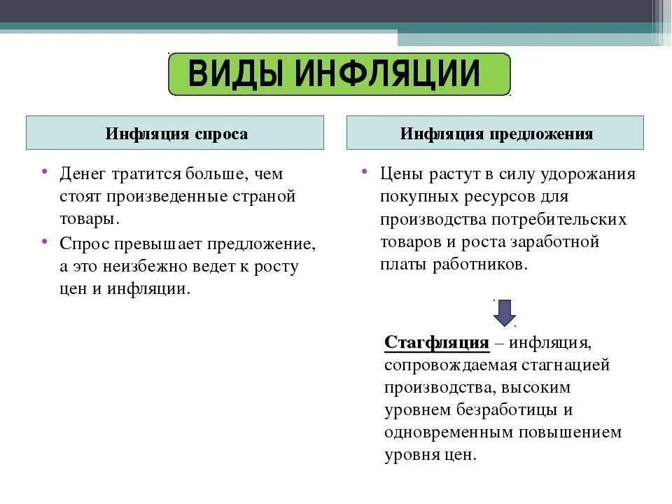 Пример инфляции предложения из жизни