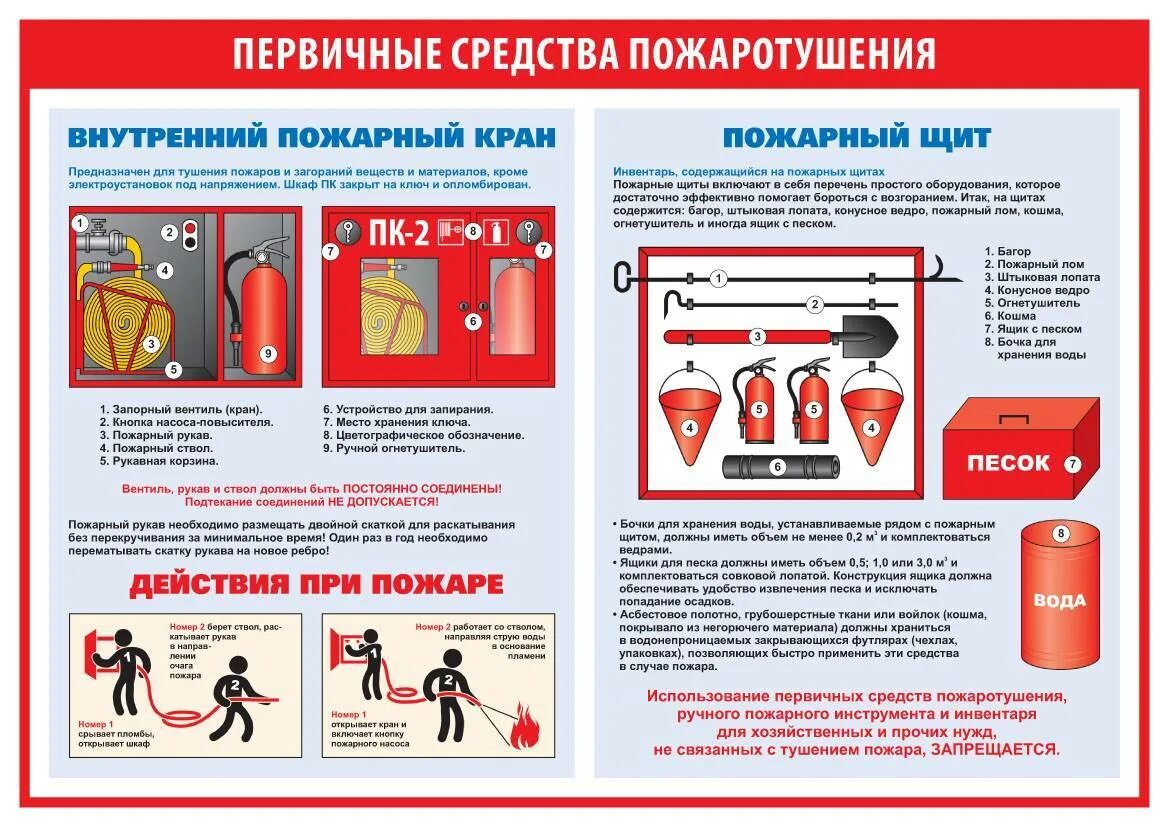 Порядок использования пожаров